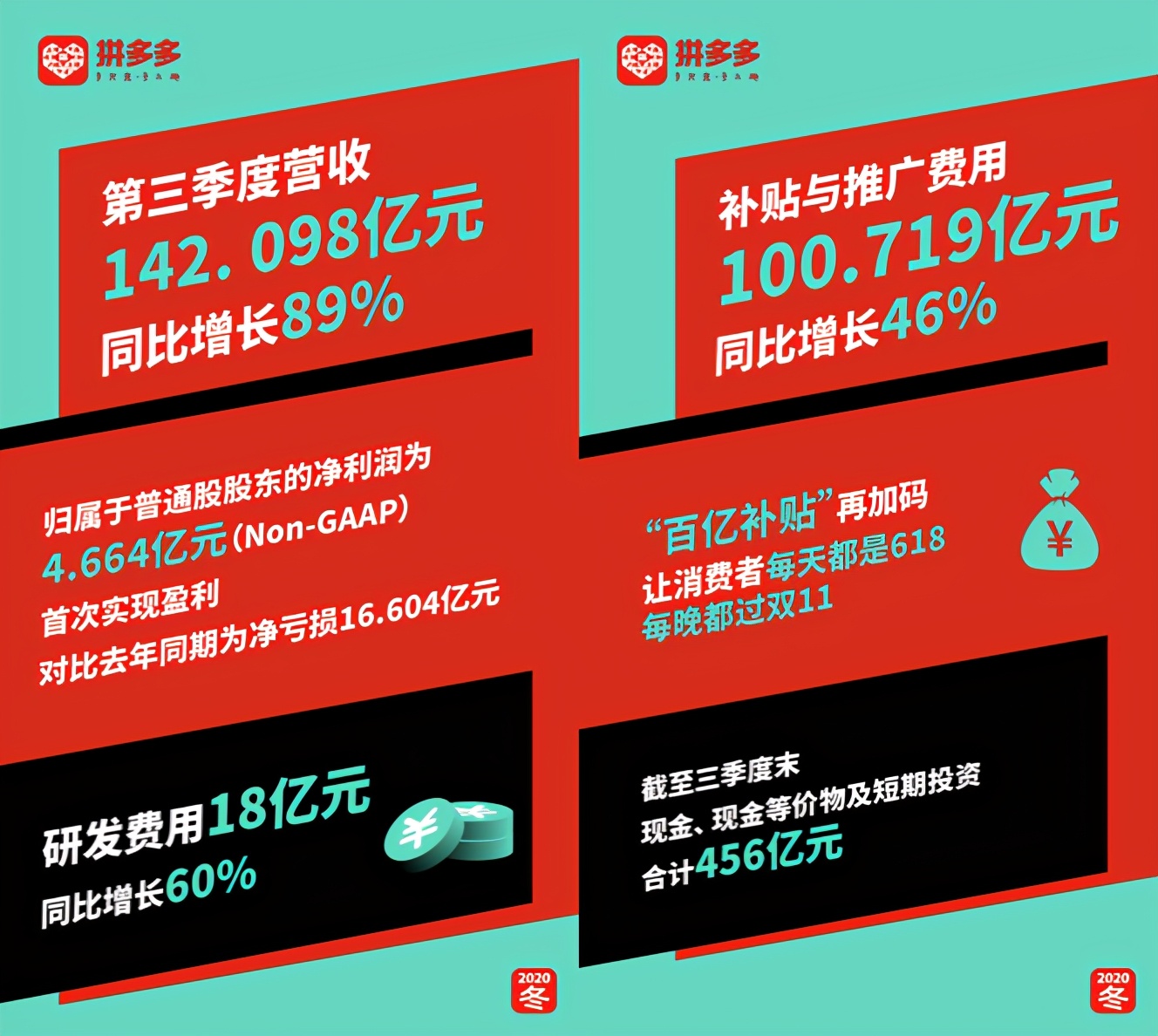 12.12买东西优惠,iphone12特价9.9元