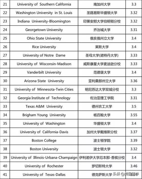 关于gpa的13个常见问题你必须了解,和gpa有关的那些事儿