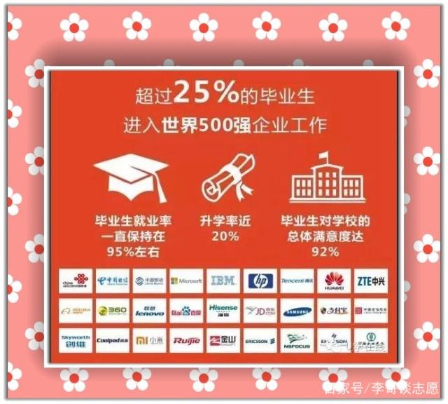 盘点重庆邮电大学真正的王牌专业