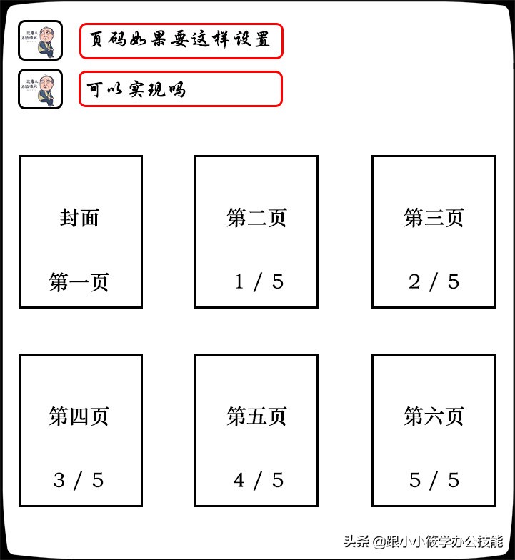 页码布局怎么设置,掌握这四个页码设置技巧