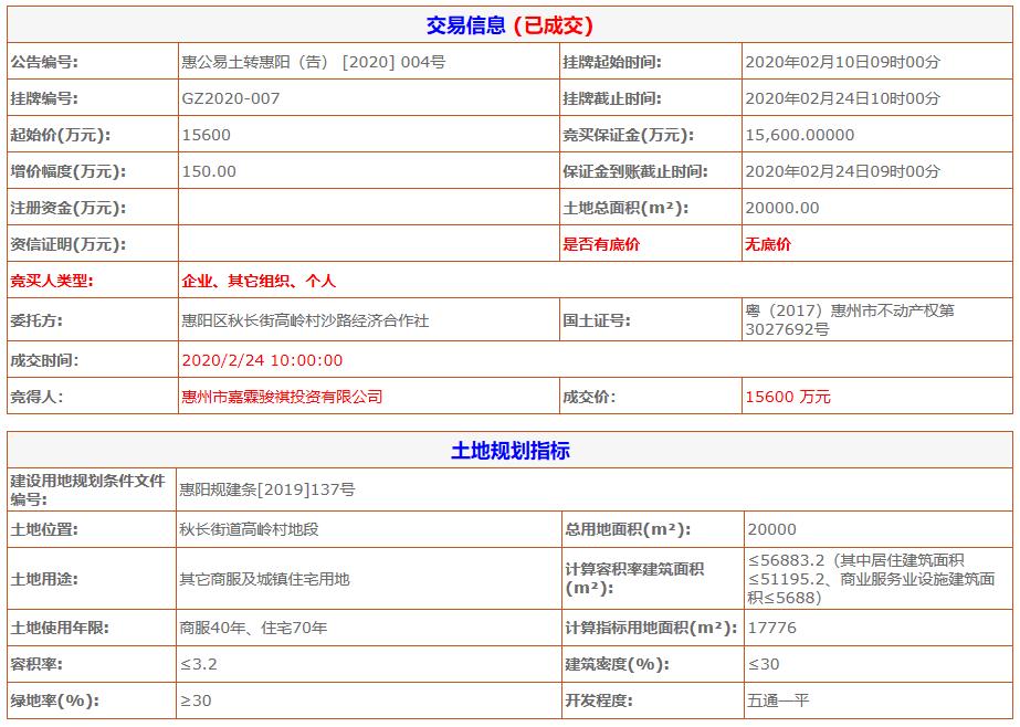 龙光地产2020年收1200亿,龙光再次拿下龙华地王