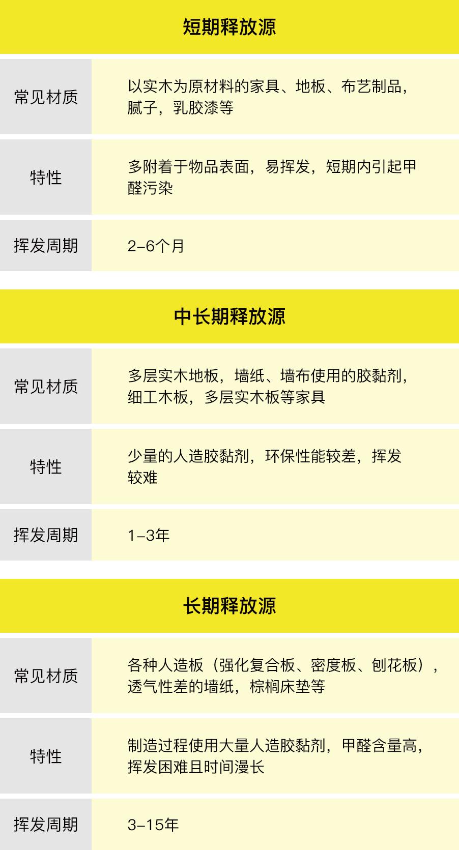 专业治理甲醛操作流程,正宗甲醛治理检测常用解决方案
