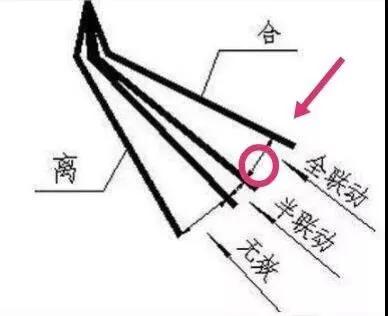 科二科三技巧一把过摩托车,科二科三全程踩油门