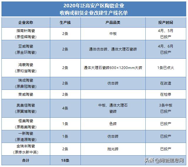 江西高安瓷砖厂排名,高安陶瓷生产线