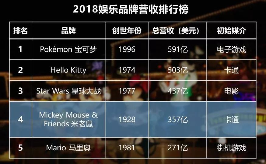 米老鼠和美国经济萧条有什么关系,美国金融危机为什么全世界买单