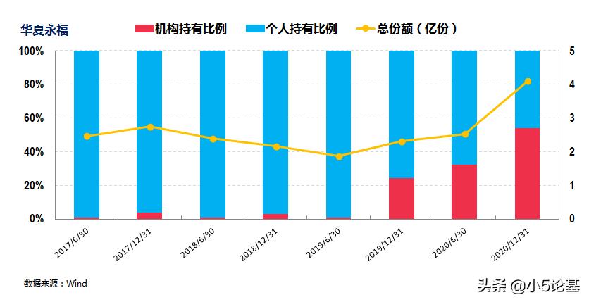 固收类资产和权益类资产,资产配置固收类有哪些