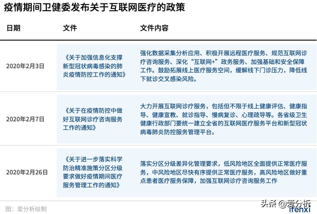 互联网医院案例,公立医院疫情发展趋势图