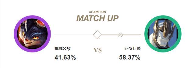 lol中单基兰最强出装,lol中单怎么扩大优势