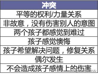孩子被欺负了怎么回答,孩子被欺负了怎么办观后感