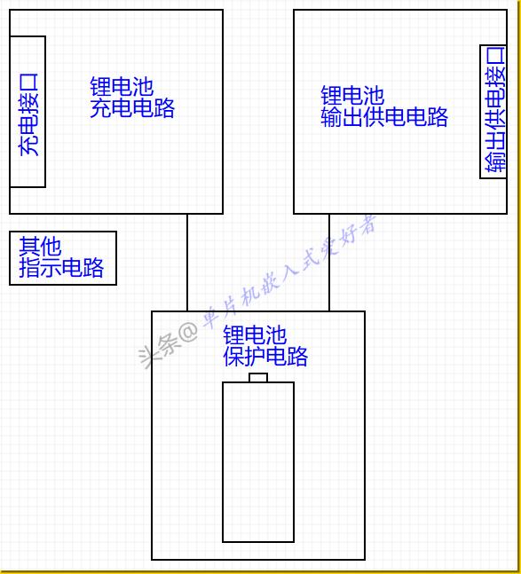 移动电源充电宝电路,移动电源充电宝拆解视频