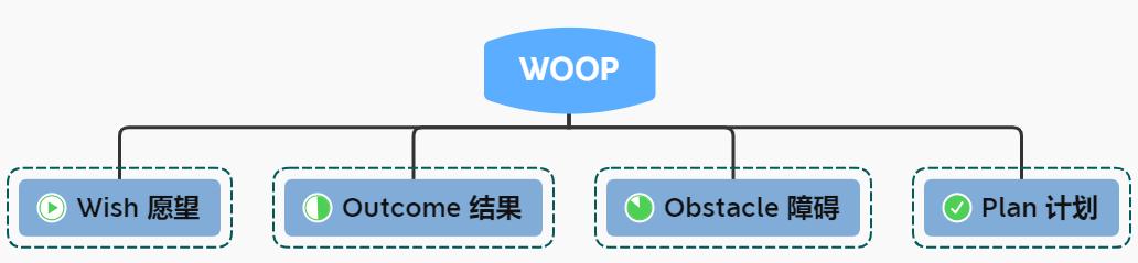 反惰性法则,工作拖延症的最好解决方式