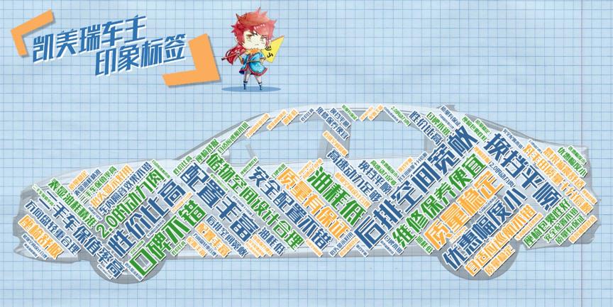 二手车行情凯美瑞性价比,二手车凯美瑞经典价格