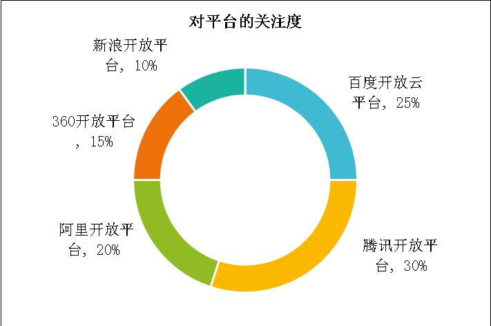 互联网行业发展前景分析报告,互联网行业深度研究报告