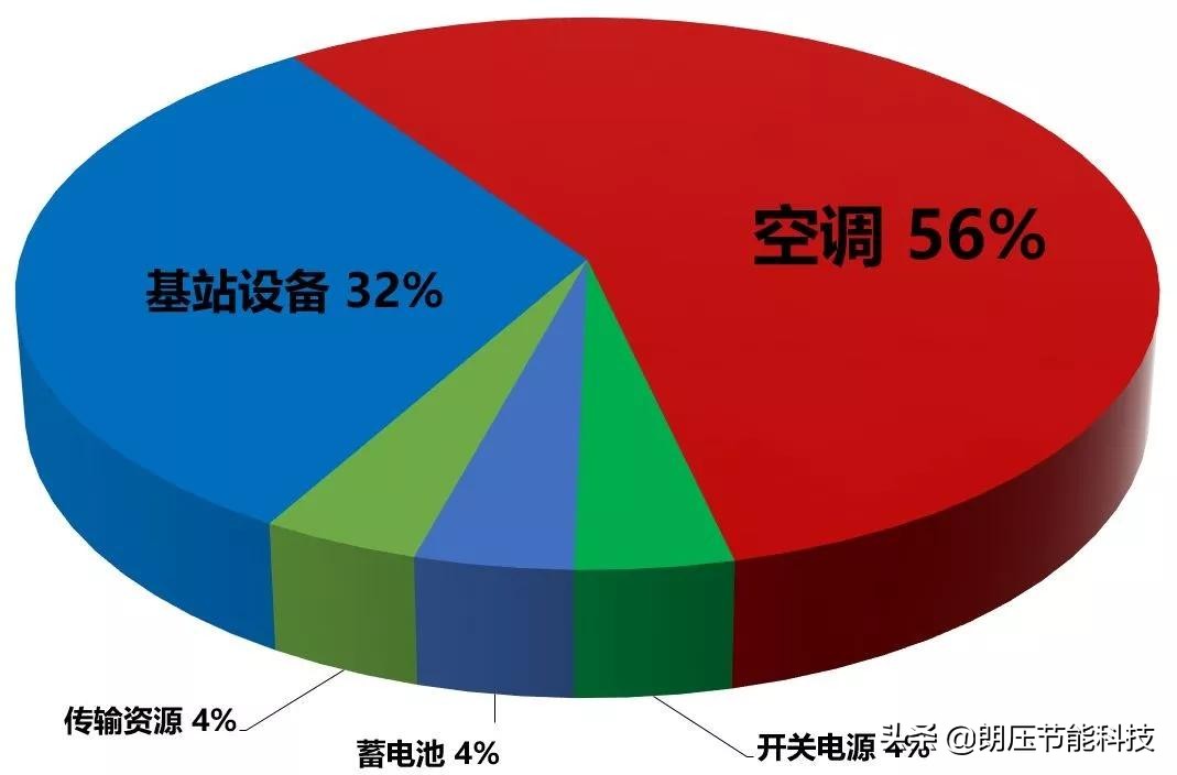 一文看懂网络发展,5g接入网由哪些网元组成