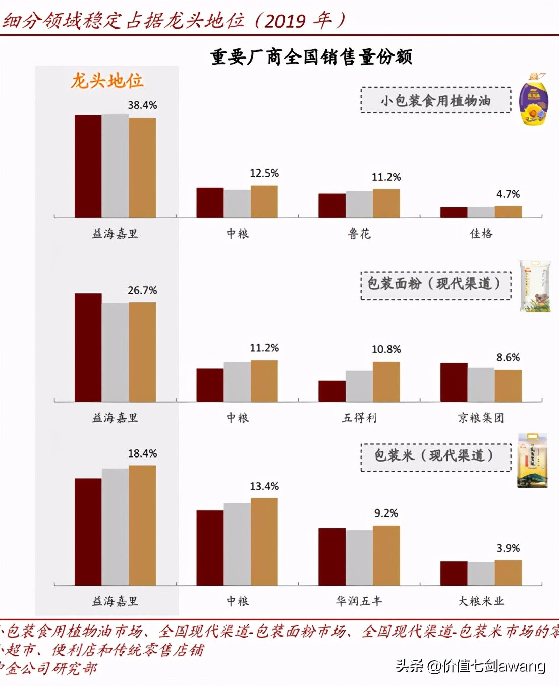 分析一下金龙鱼股价的走势偏高吗,金龙鱼股价100多时市盈率多少倍