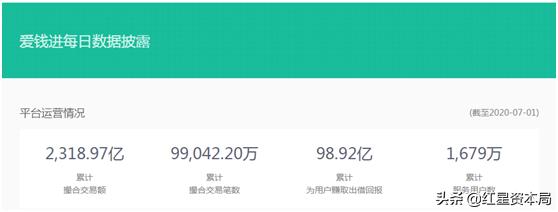 p2p爱钱进最新真实消息,p2p平台爱钱进怎样