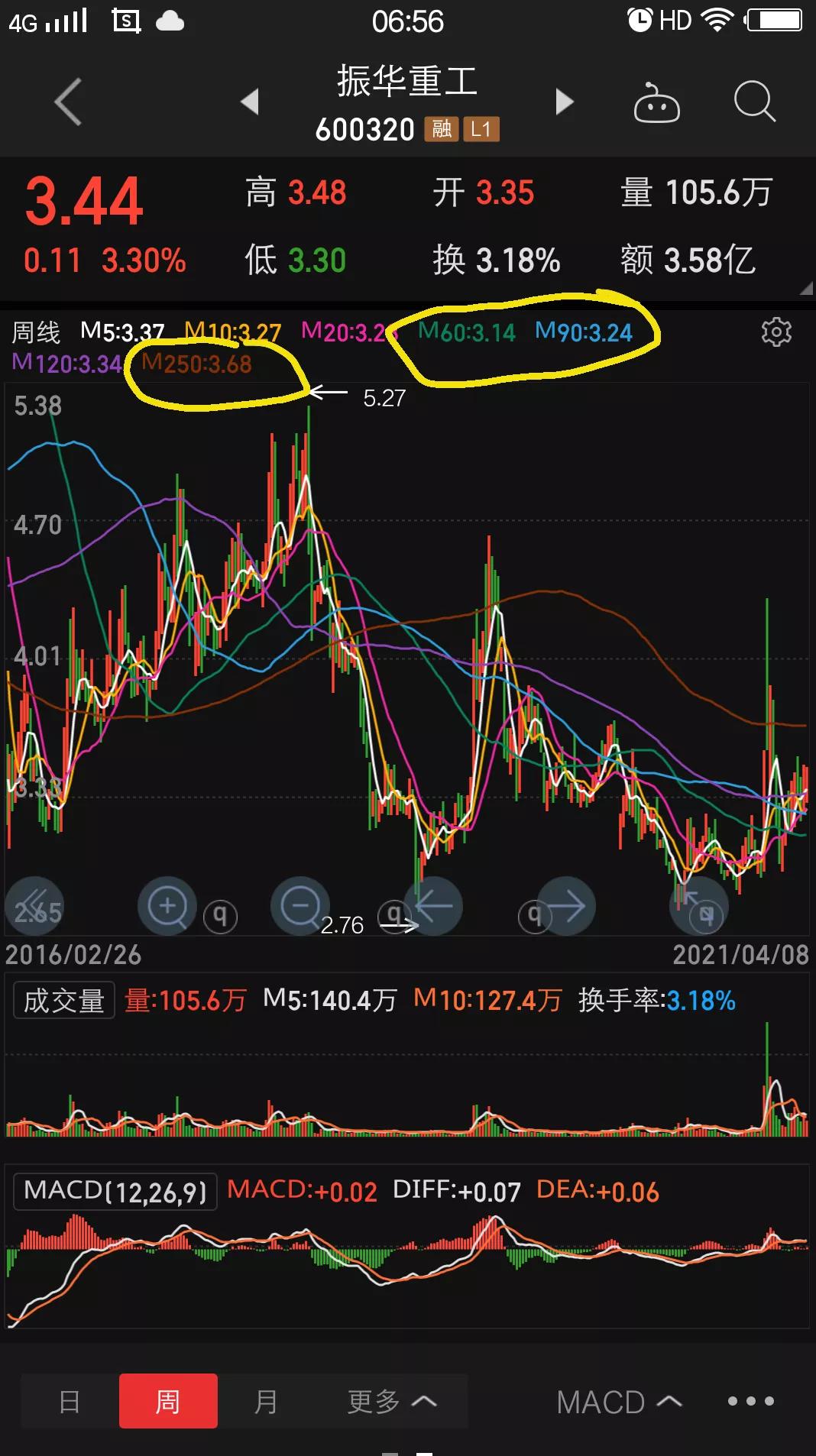 振华重工a股k线图,振华重工的市场分析