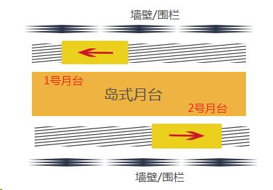 在日本坐电车换乘,这几点要清楚!