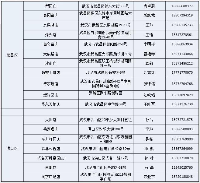 武汉疫情社区团购,武汉社区团购小程序