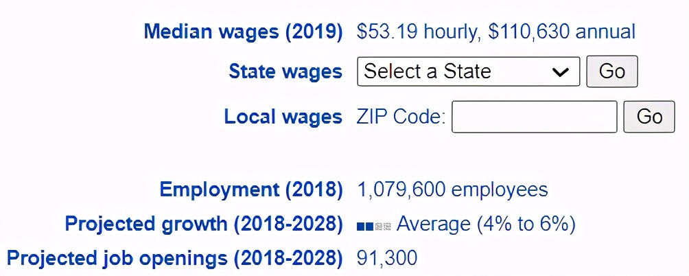 供应链专业就业前景,物流与供应链专业的就业前景