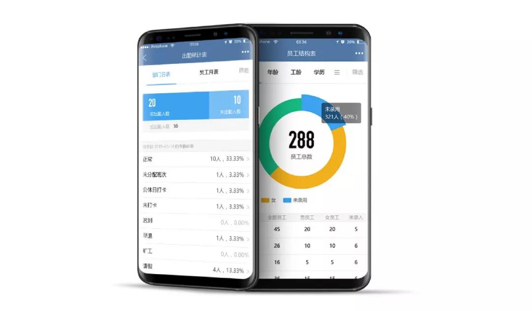 生而不凡|乐才“六云齐发”，领航服务业人力资源管理云时代