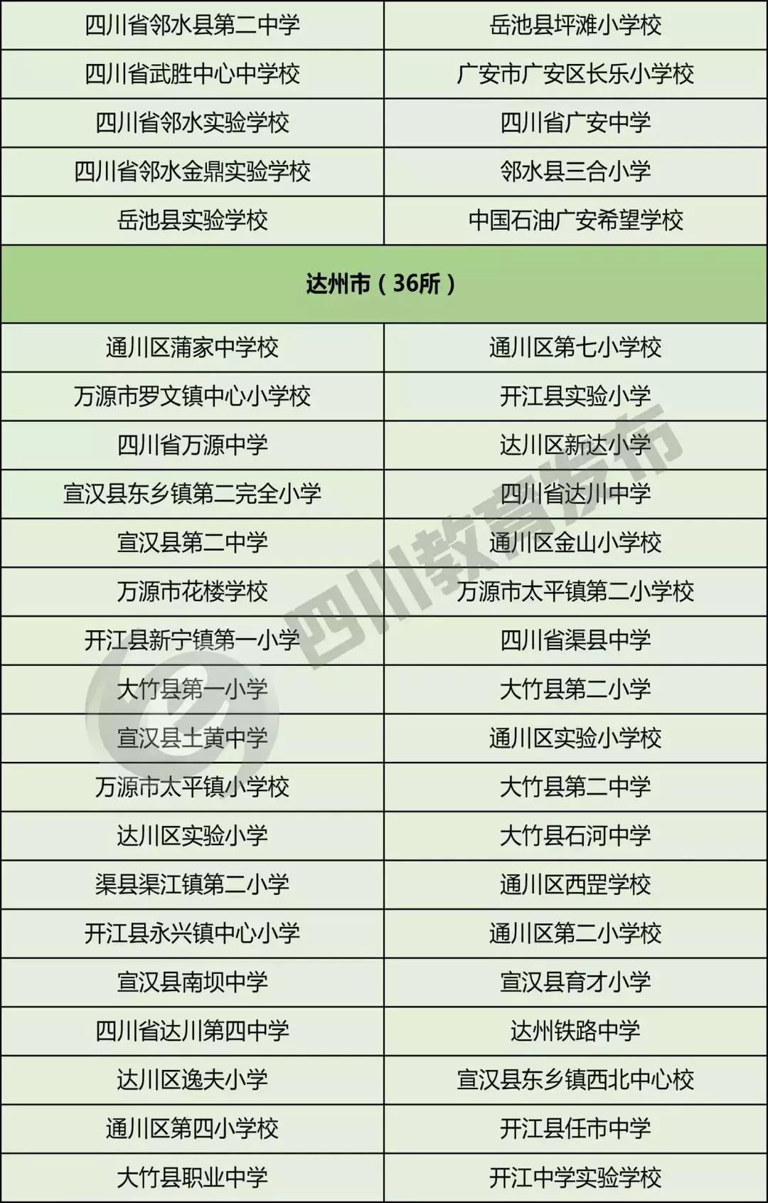 这才是中国足球的未来！内江7所学校上榜四川首批校园足球示范学校、特色学校