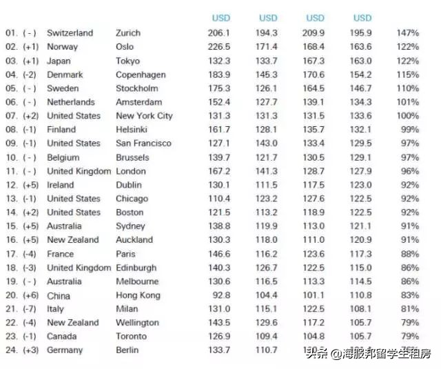在澳洲年薪百万人民币算高吗,在澳洲月薪1万澳元怎么样