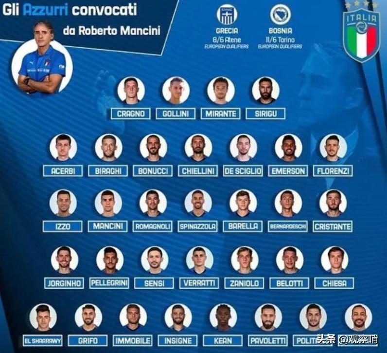 低调奢华有内涵！名不见经传的意大利球员，罕有人知的意大利*器武**