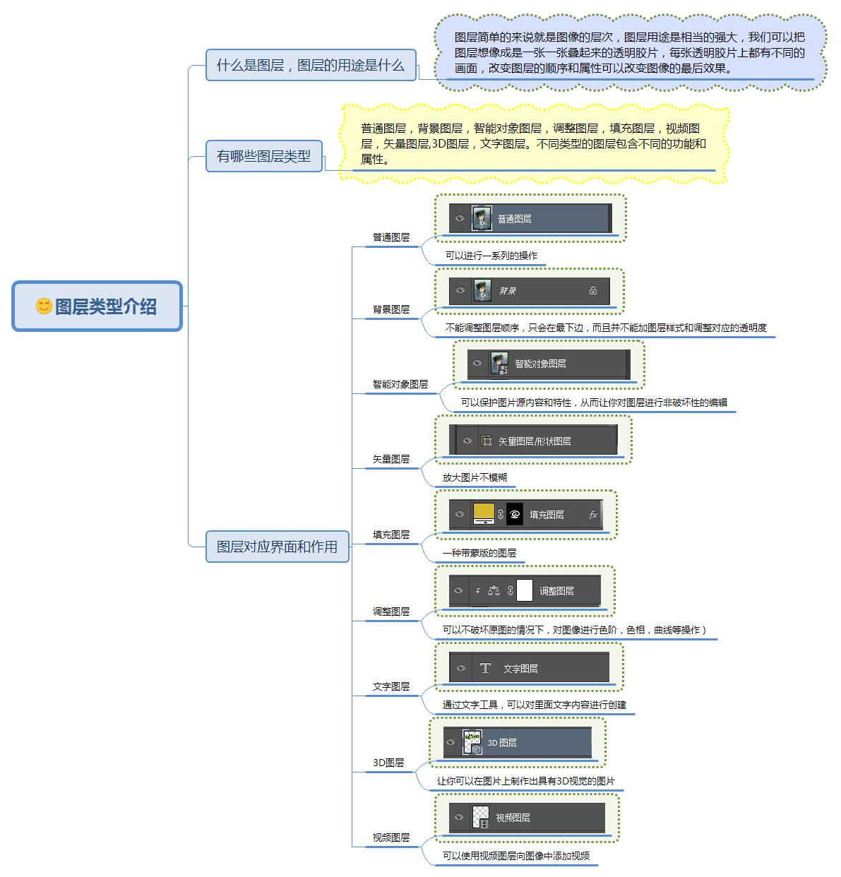 ps图层实用讲解图片教程,ps入门教程零基础排版图层的讲解