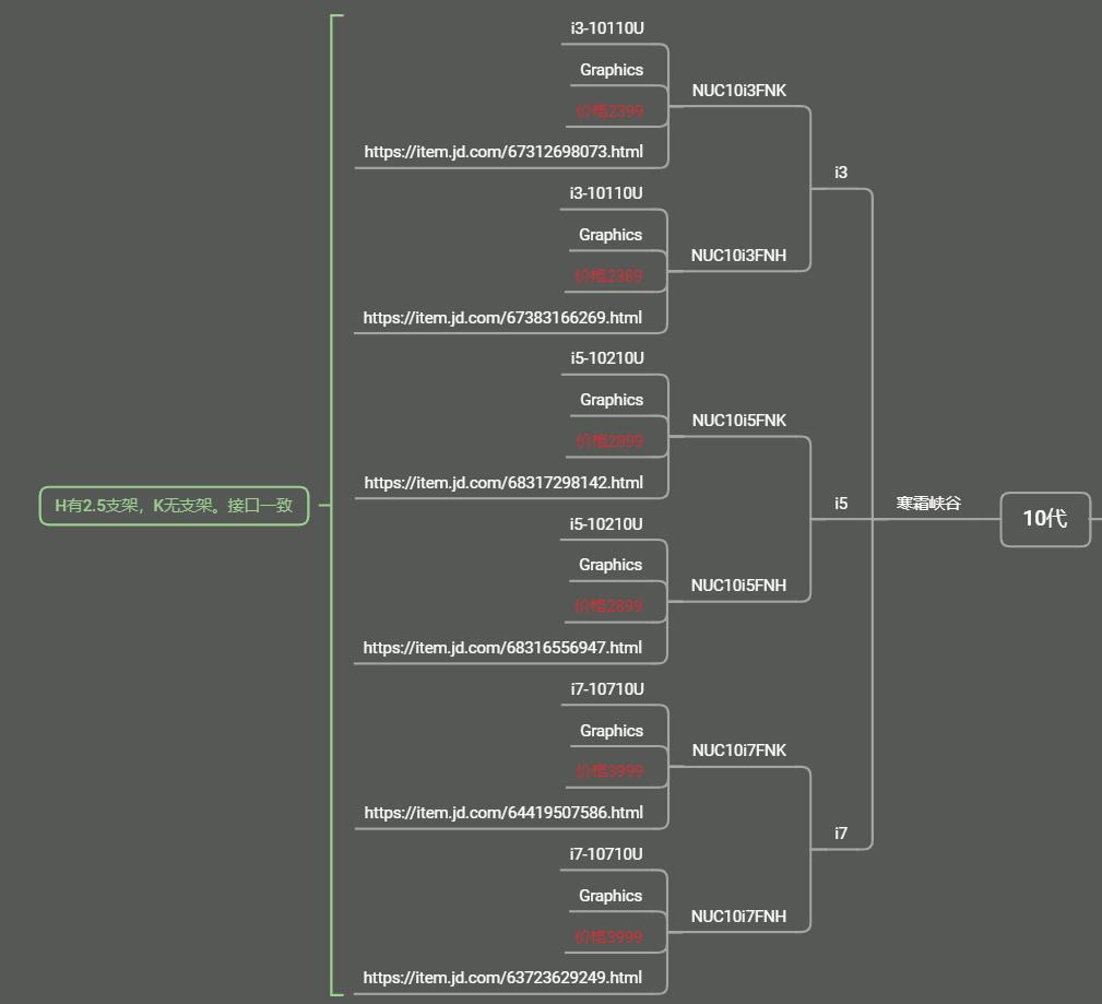 英特尔nuc笔记本有多少款,英特尔nuc迷你主机驱动软件