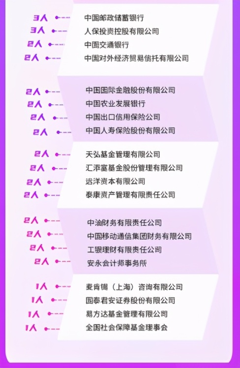 中国人民大学财政金融学院就业,人民大学财政学专业就业前景