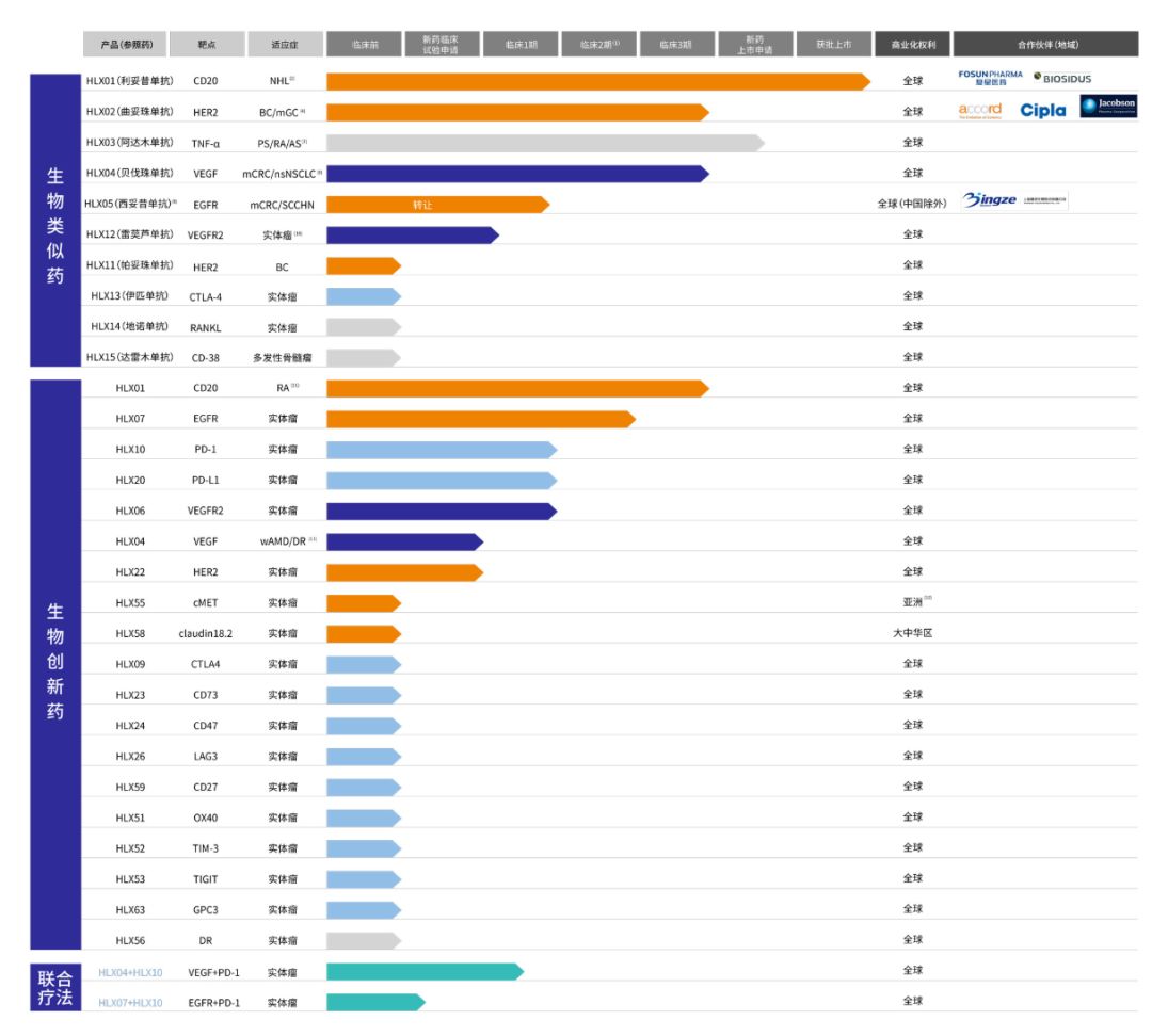 生物制药拿到临床批件即可港股ipo,港交所生物科技公司