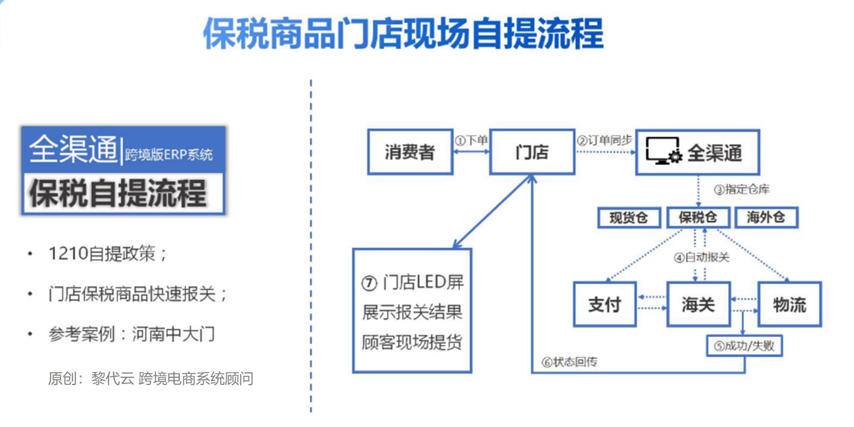 跨境电商常见的三种模式是什么,跨境电商模式有哪些并举例说明