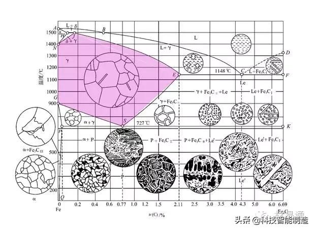 钢铁热处理怎么做,钢铁材料的基本组织和热处理工艺