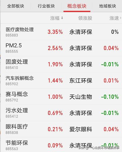 静待短期低点长线看涨,短线静待市场的机会