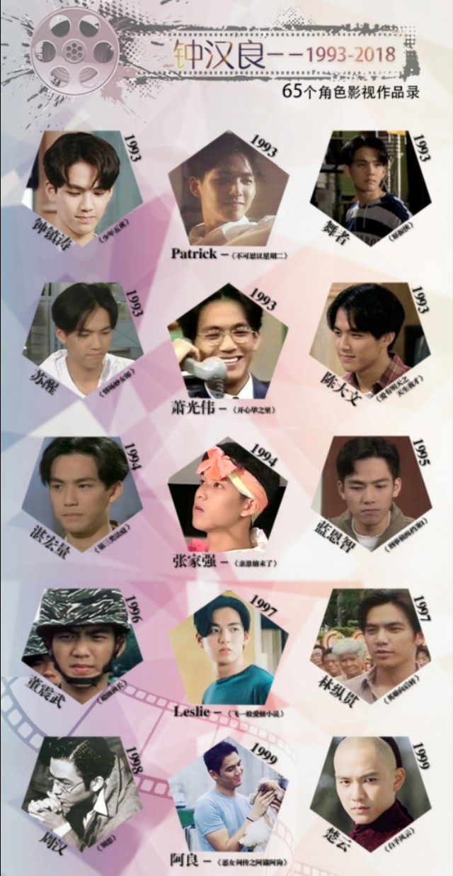 钟汉良说自己最好的作品,钟汉良为什么这么值得喜欢