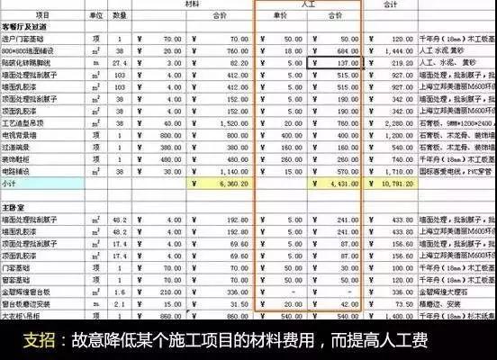 装修公司的全屋整装报价单猫腻,装修公司报价隐瞒属于违反合约么