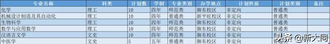 2020山西大同大学各省录取分数线,山西大同大学招生网官网录取查询