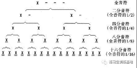 「HOF练习生」教你怎样认识简谱(建议收藏)(音乐)
