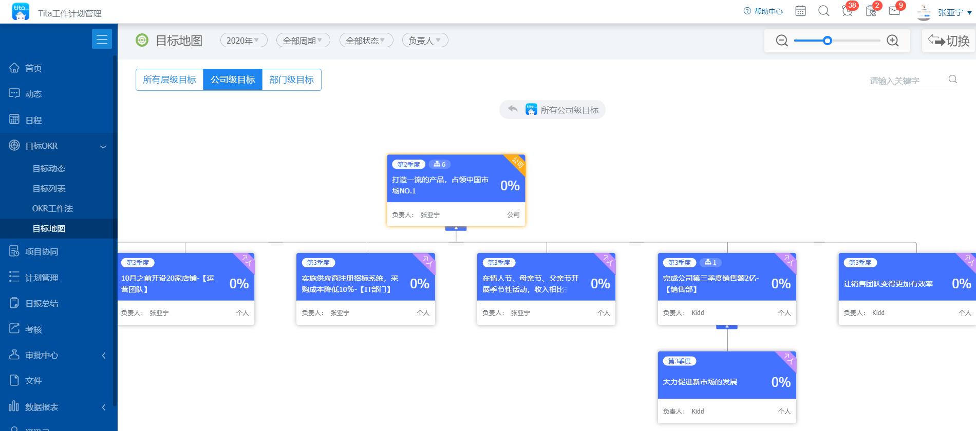 如何用okr工作法实现目标,如何做okr规划