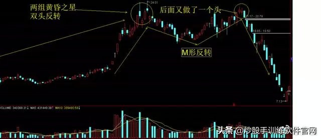 超短线分时图买卖点的精确方法,熟记短线炒股口诀开盘就冲3到5