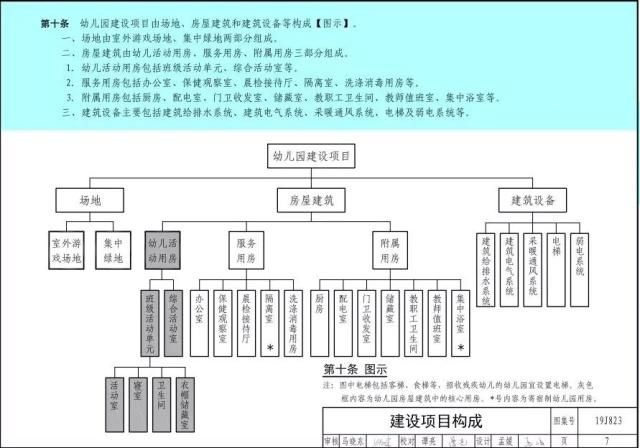 幼儿园整体布局与规划示意图,未来幼儿园的样子亲子作品