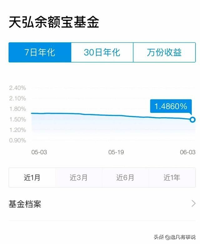 亲爱的余额宝,我该拿什么拯救你?