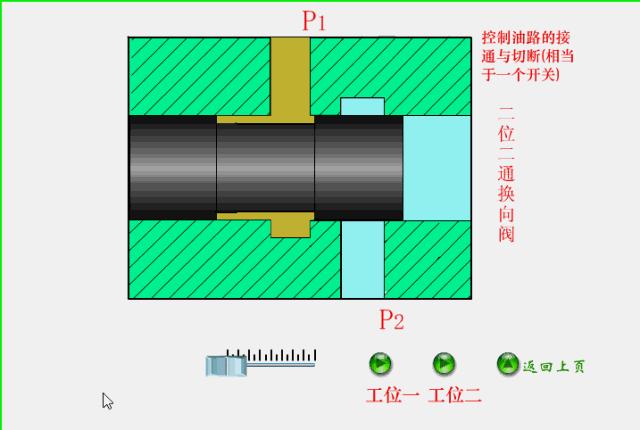 电磁换向阀工作原理动态图,三位四通电磁换向阀的工作原理