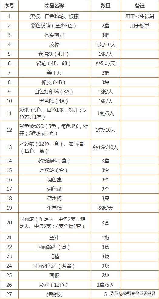 教师资格证面试准备文具,教师资格证面试复习资料哪个好