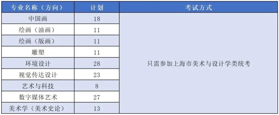 上海大学艺术类本科招生简章2021,上海大学艺术类专业招生简章2022