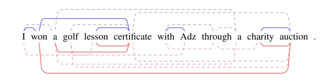nlp和机器学习的关系,nlp技术在人工智能领域的应用前景