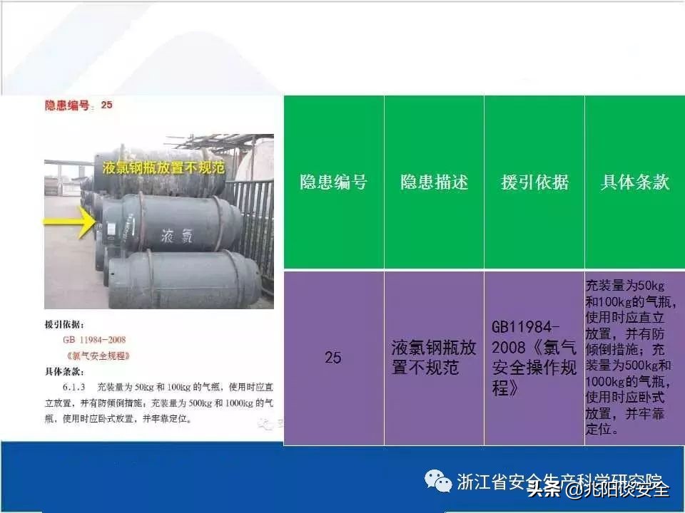 危险化学品隐患排查具体内容,危险化学品安全隐患大起底大排查