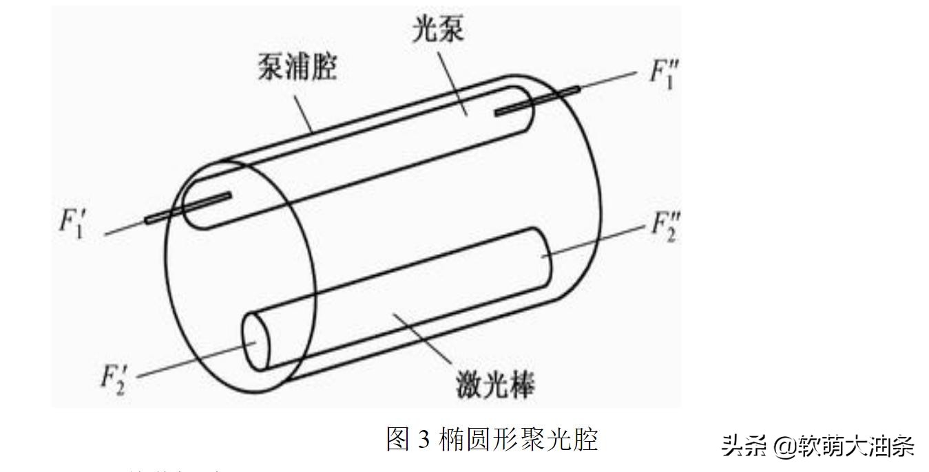 板条激光器和固体激光器,固体激光器的发展趋势