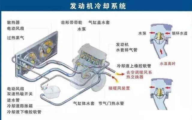 汽车配件的分类与名称,碳纤维汽车配件分类